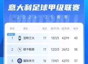 开云官网-国际米兰客场憾负，意甲榜首地位动摇的简单介绍