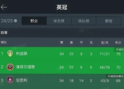 开云体育足球-伯恩利主场告负，主场失利！的简单介绍