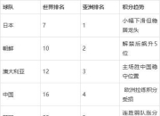 开云体育在线下载-世界女足排名：巴西队位居榜首