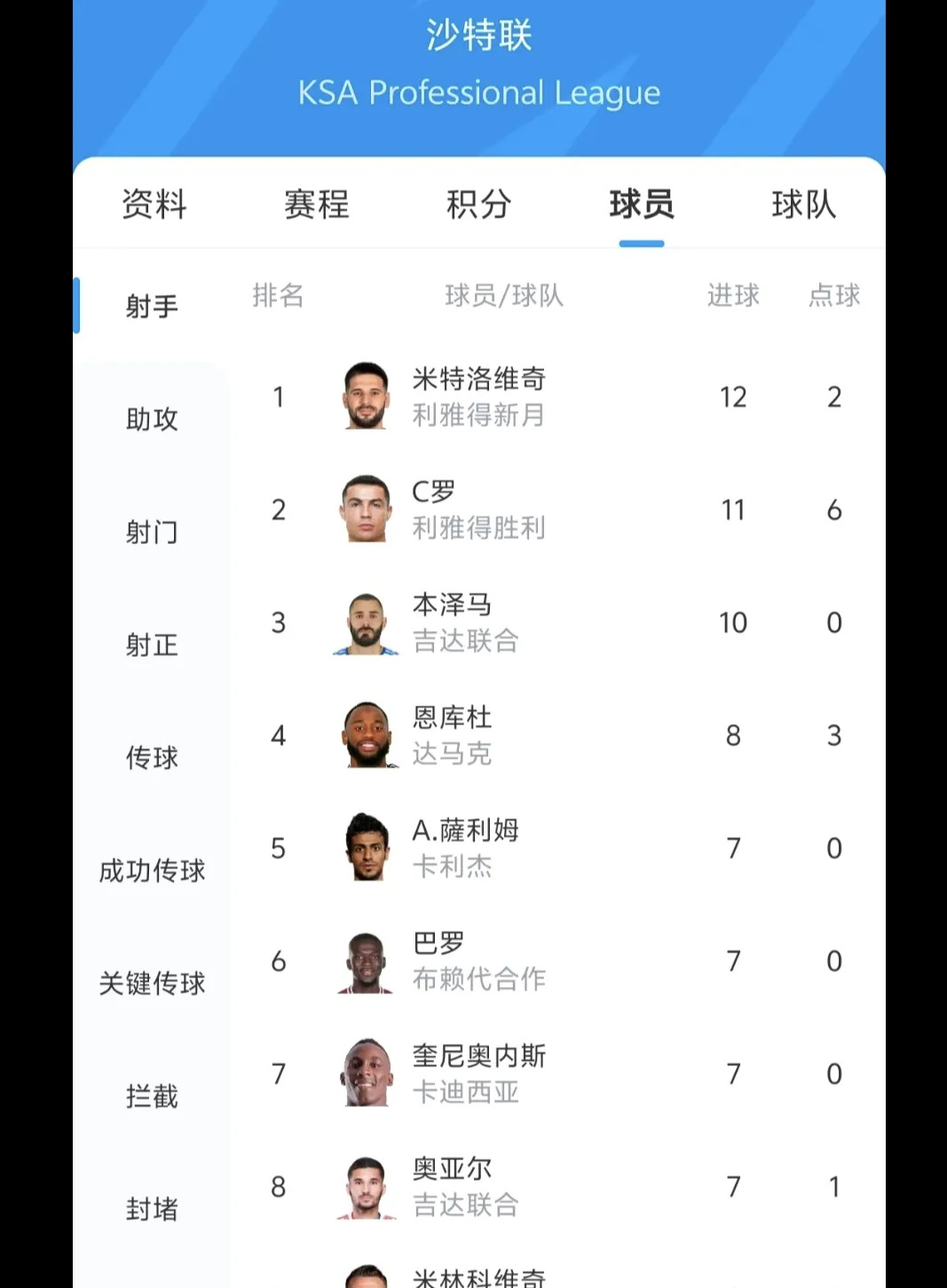 西亚球队不败金身，高居积分榜榜首