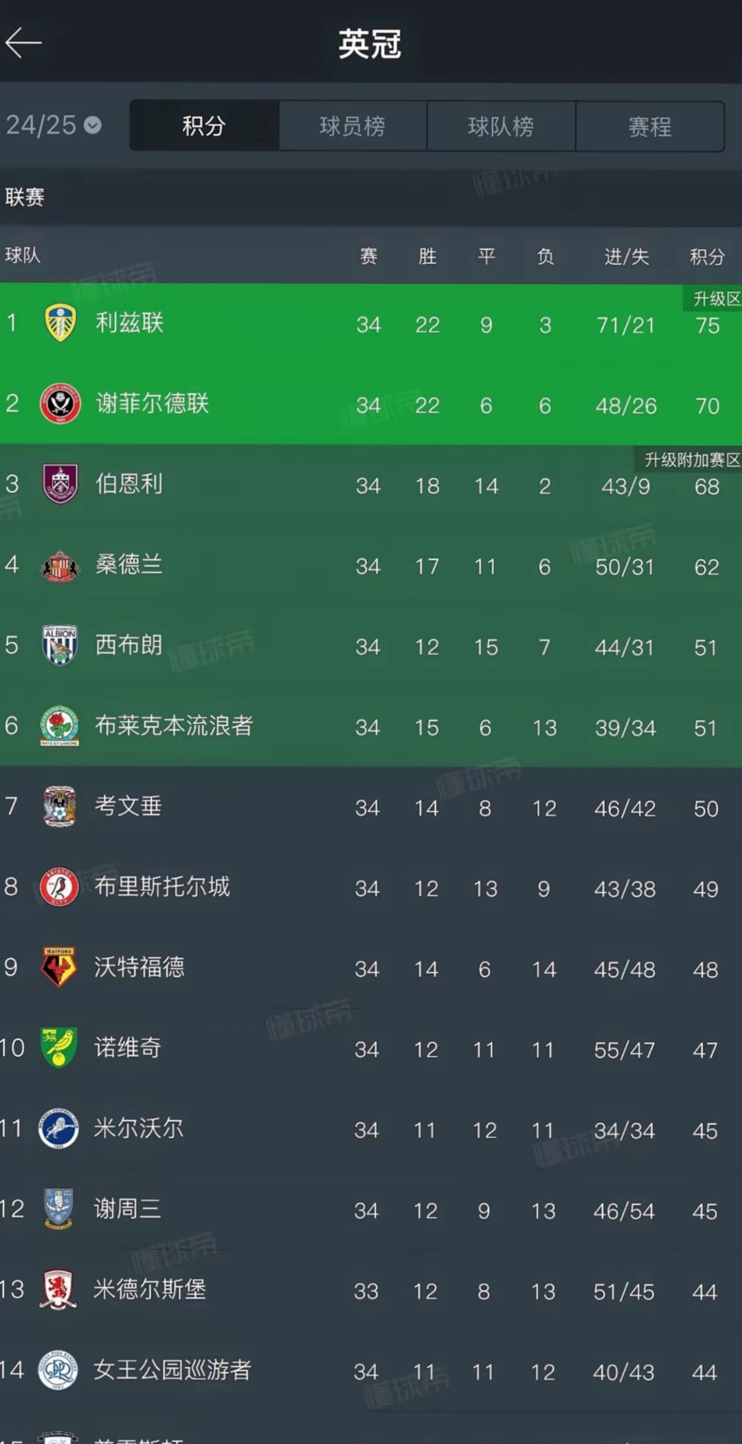 伯恩利主场告负，主场失利！的简单介绍